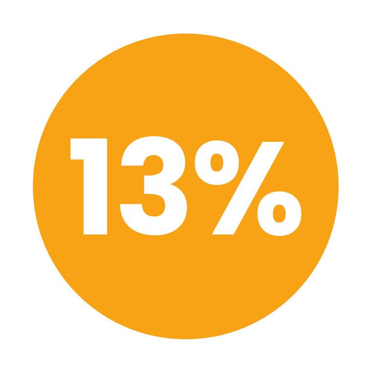 Lights.co.uk Discount Code & Voucher Code Lights.co.uk